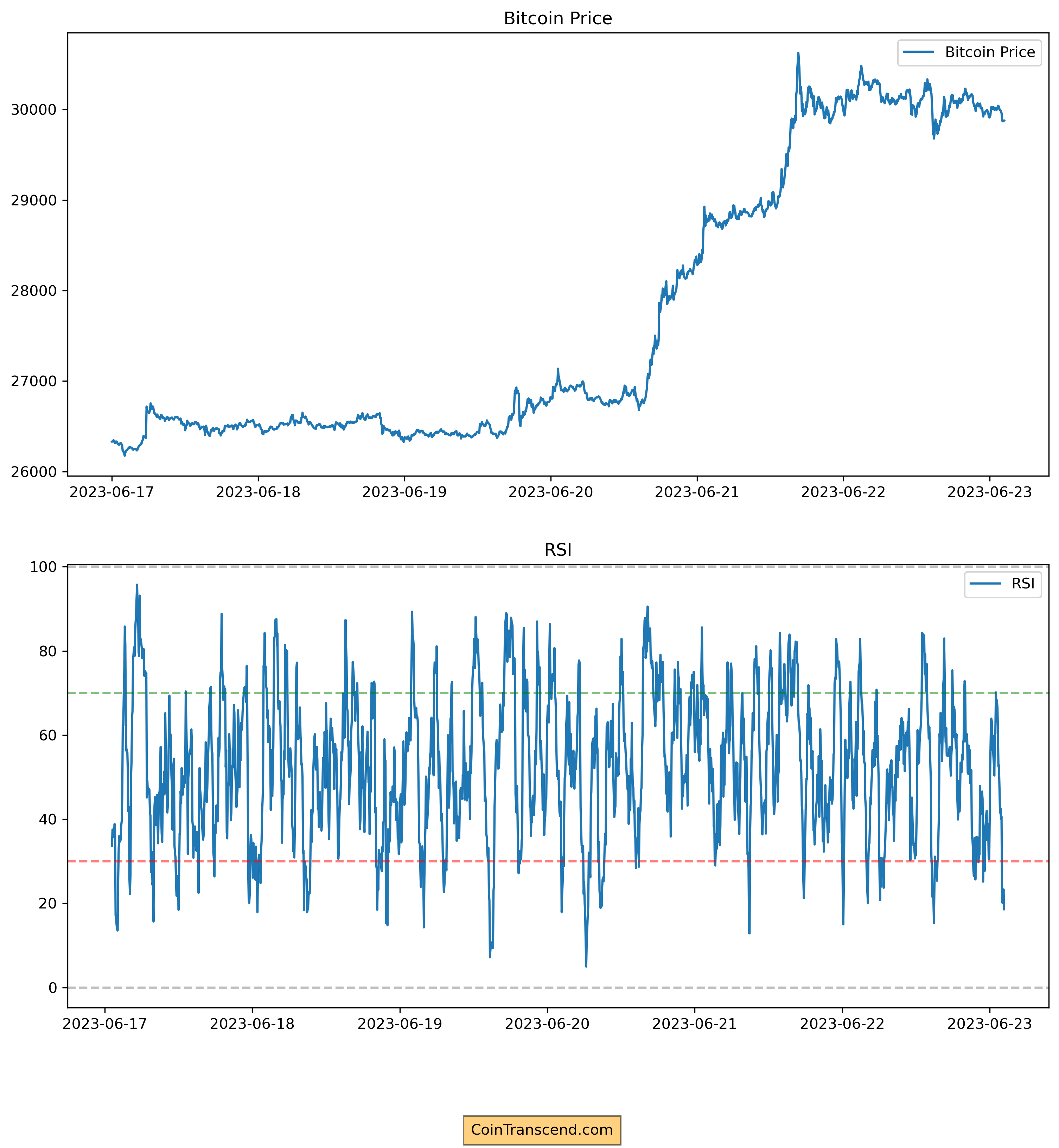 BlackRock's Bitcoin ETF Filing Ignites Industry-wide Speculation and ETF Filing Rush