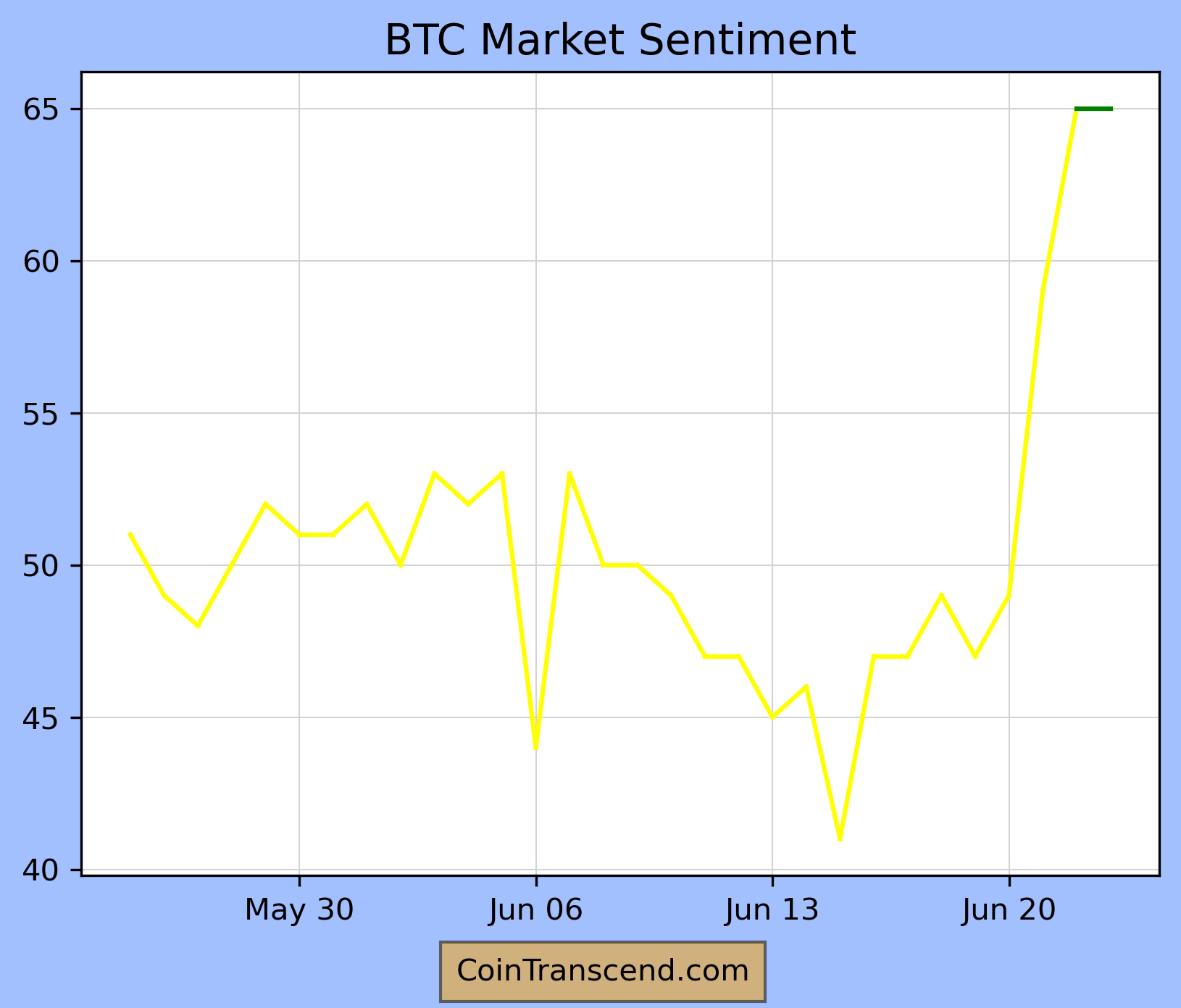 BlackRock's Bitcoin ETF Filing Ignites Industry-wide Speculation and ETF Filing Rush