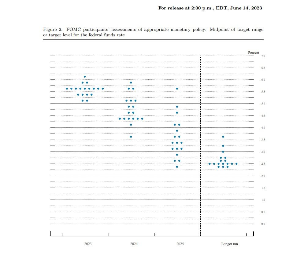 FED Up? Decoding the Rate Riddle