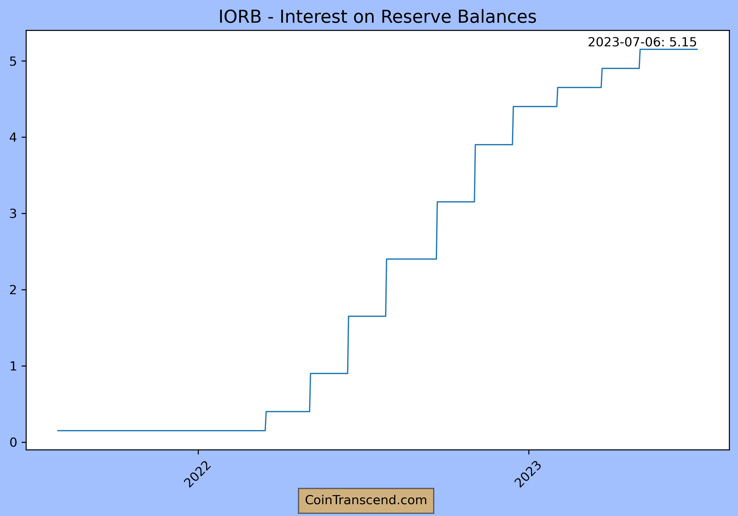 FED Up? Decoding the Rate Riddle