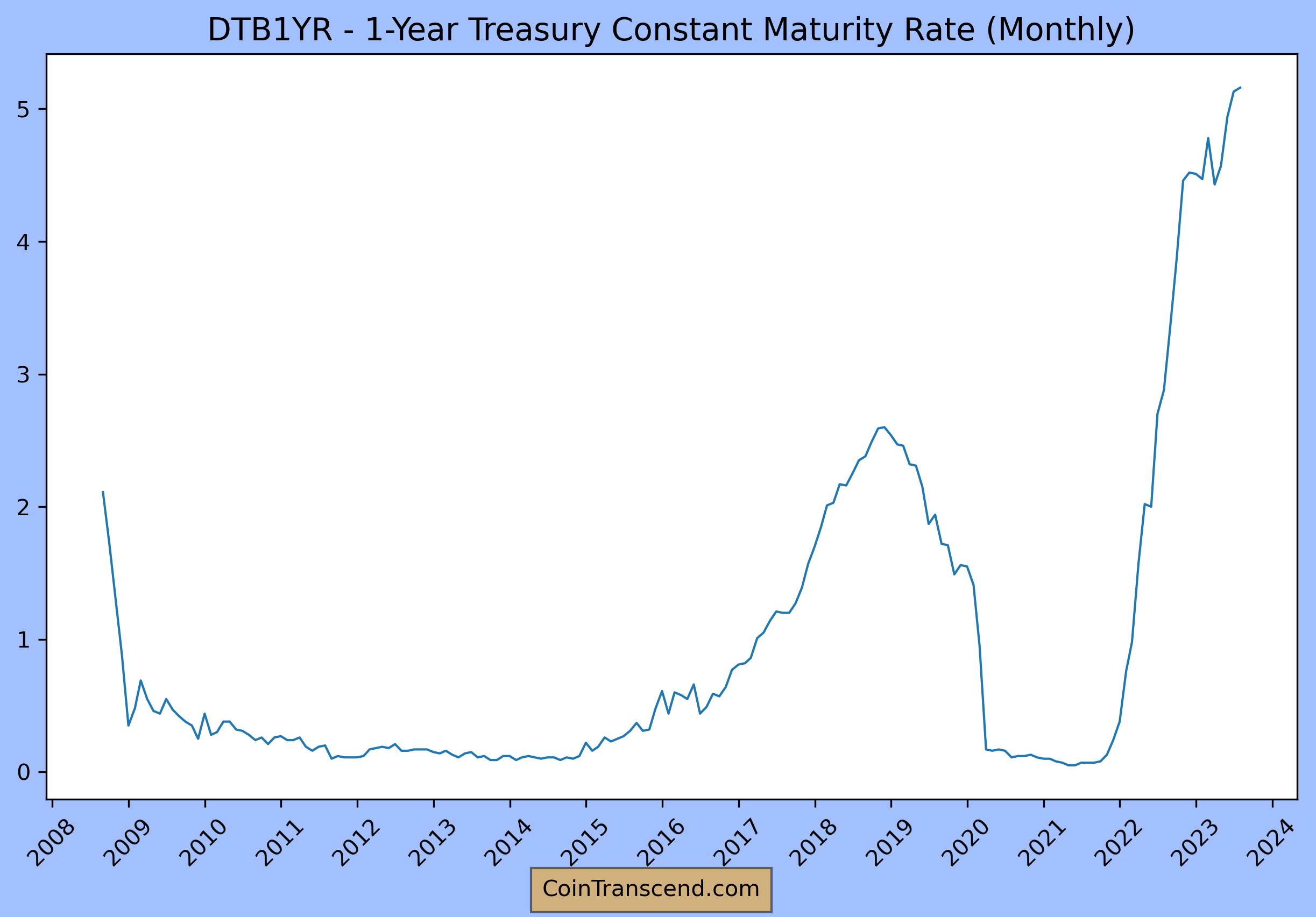 The Federal Reserve's Policies: A Double-Edged Sword for Banks