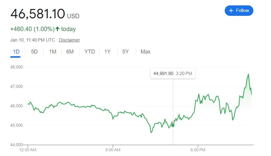 US Regulators Approve Bitcoin ETFs: A New Era for Cryptocurrency Investments