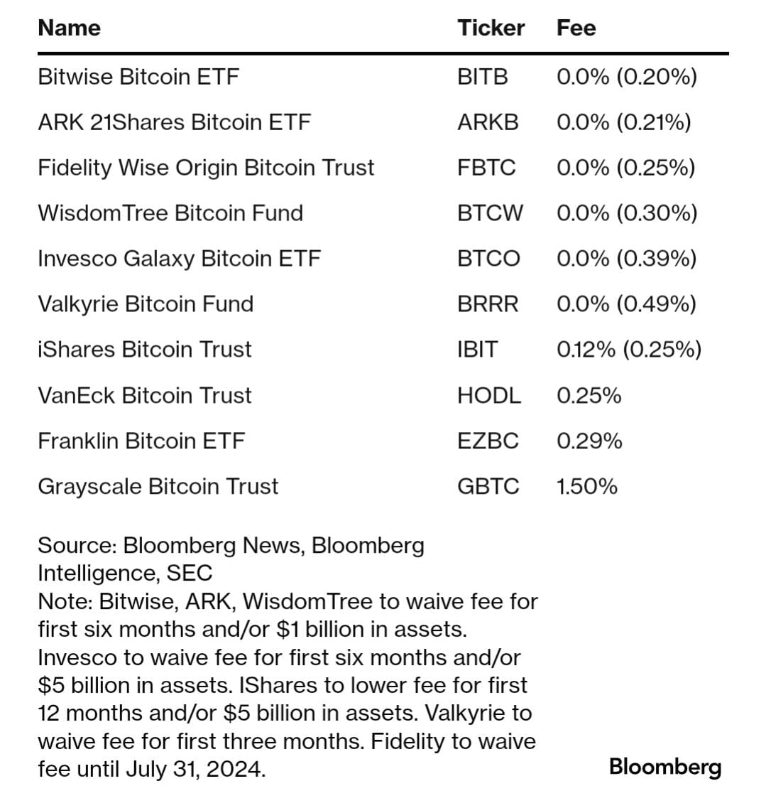 US Regulators Approve Bitcoin ETFs: A New Era for Cryptocurrency Investments