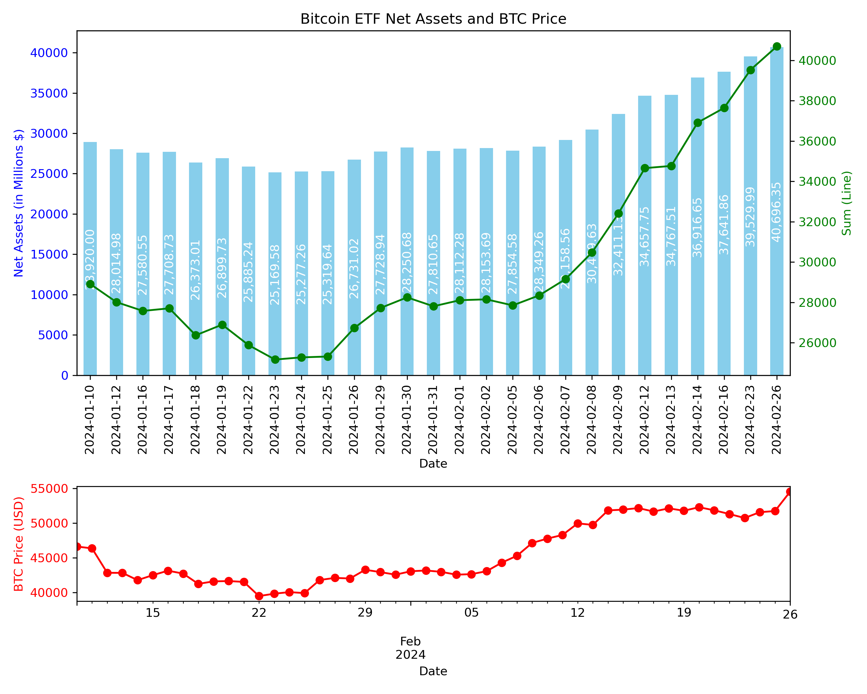 Bitcoin ETFs and Price: A Symbiotic Relationship?